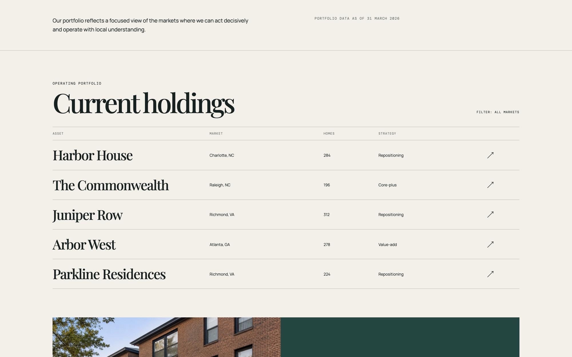 Professional Standard — Portfolio